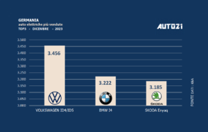 Germania: auto elettriche più vendute - anno 2023 1