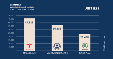 Germania: auto elettriche più vendute - anno 2023