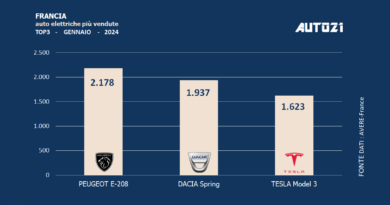 Francia: auto elettriche più vendute - gennaio 2024