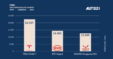 Cina: auto elettriche più vendute - febbraio 2024