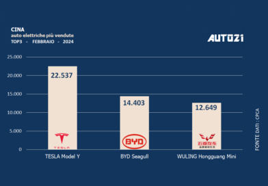 Cina: auto elettriche più vendute - febbraio 2024