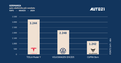 Germania: auto elettriche più vendute - marzo 2024