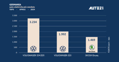 Germania: auto elettriche più vendute - aprile 2024
